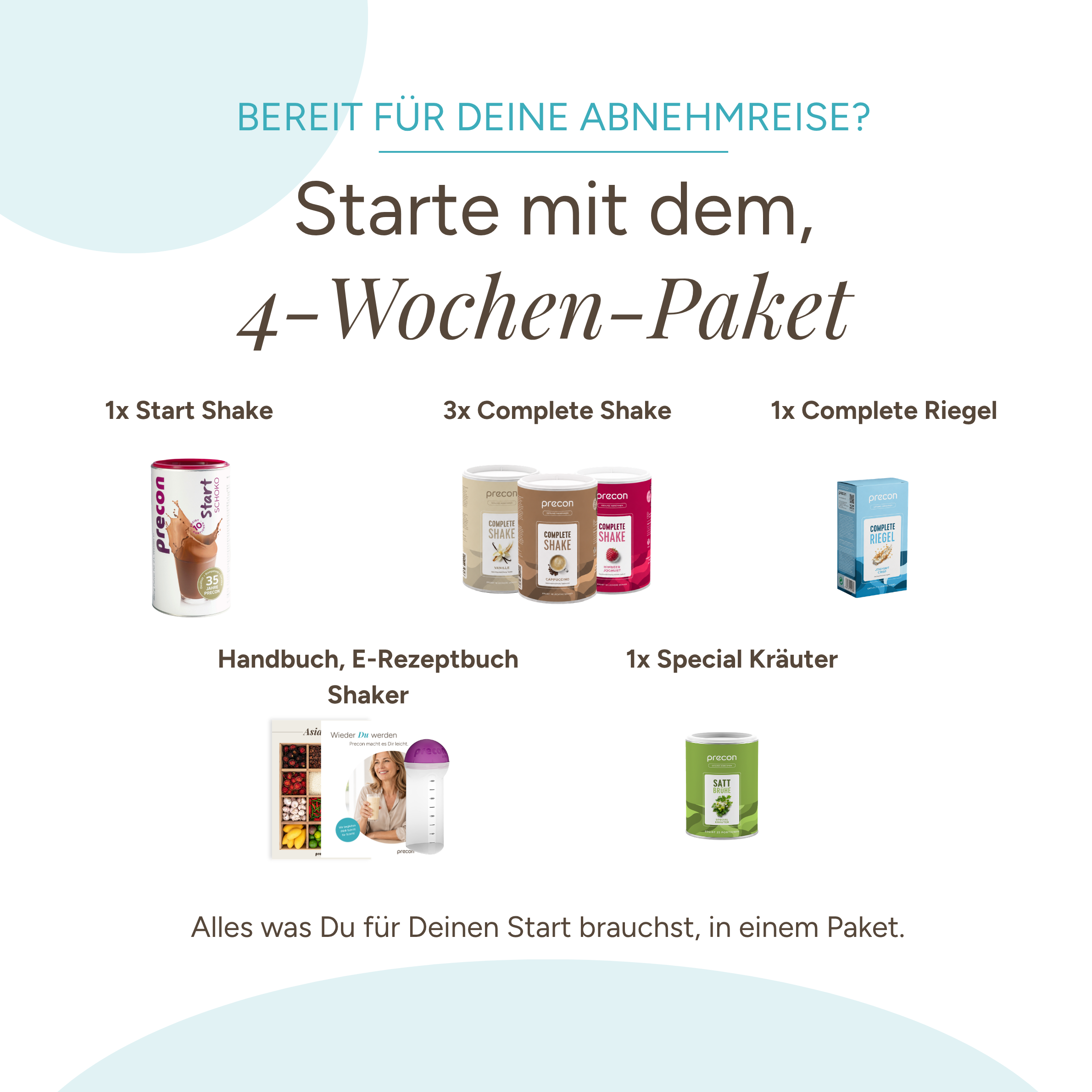 Abbildung der im Precon 4-Wochen-Paket enthaltenen Artikel: drei Dosen Precon Complete Shakes, eine Schachtel Snackriegel, ein Start Shake, eine Broschüre, ein Shaker und ein Behälter mit speziellen Kräutern. Der Text beschreibt den Inhalt des Pakets.