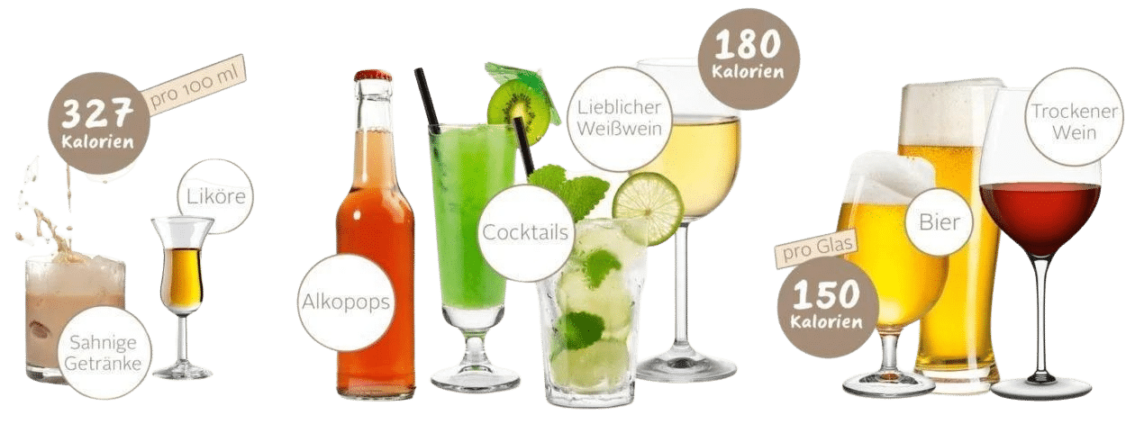 Alkoholische Gtränke Alkoholische Gtränke