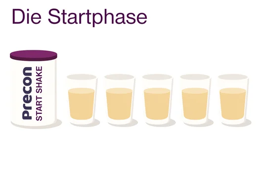Die Startphase