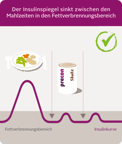Insulinkurve gruen mobile Runde-Ecken Insulinkurve gruen mobile Runde-Ecken