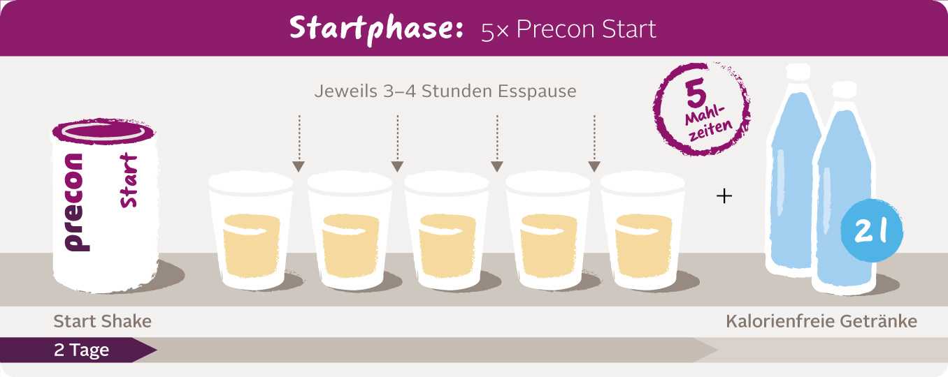 Startphase desktop web runde-Ecken