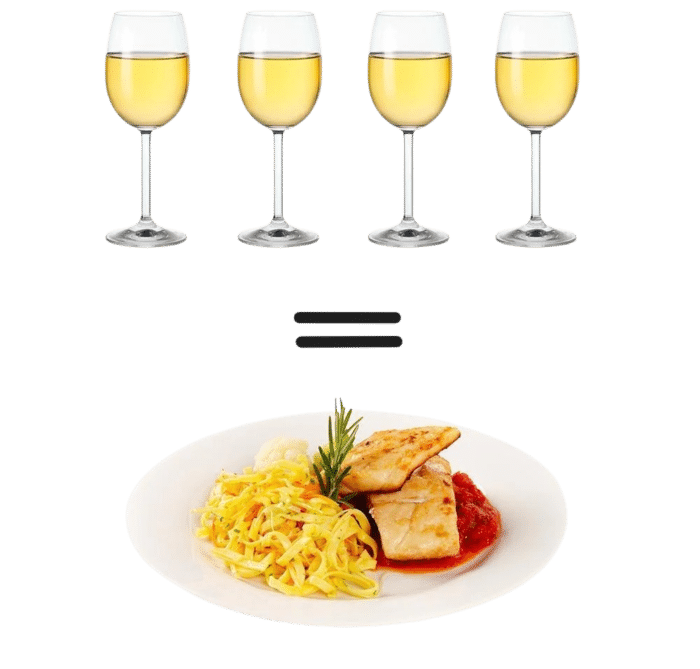 Vier Gläser Wein gleich ein Teller Pasta und Fisch Vier Gläser Wein gleich ein Teller Pasta und Fisch