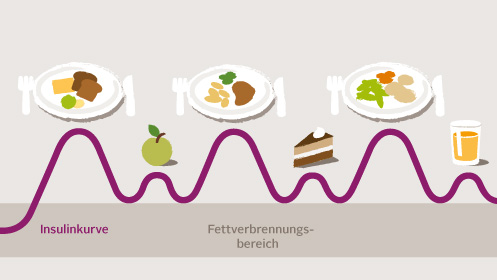 Vorschau Durchhalten x