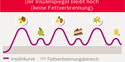 insulin rot--