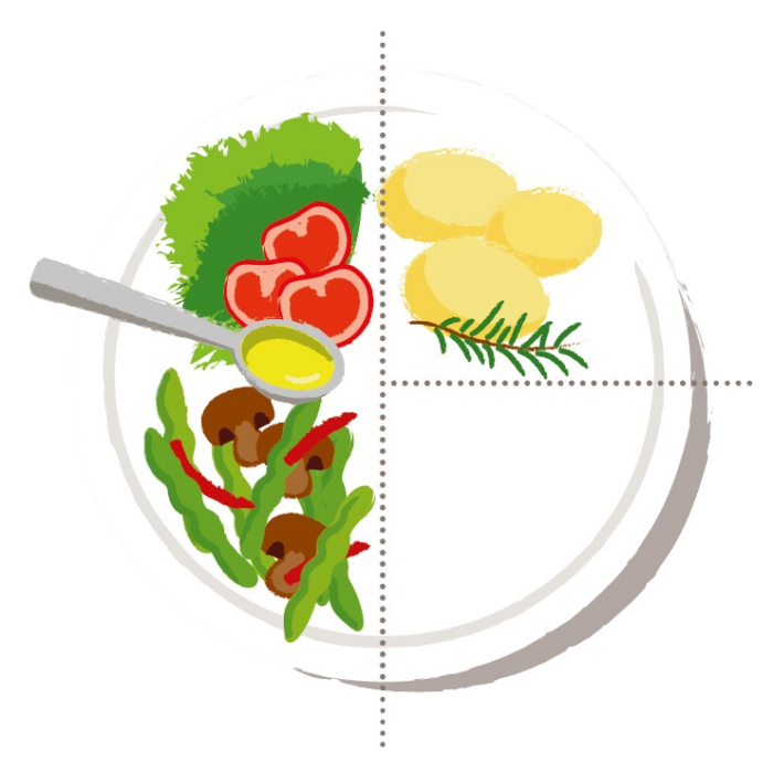 precon illu tellergrafik teil- freigestellt